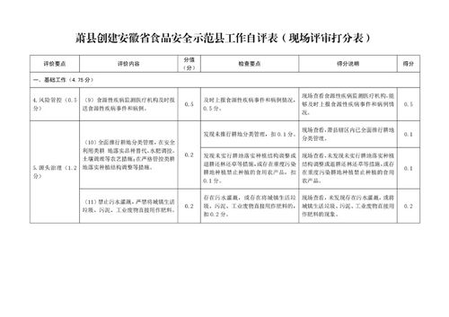 萧县创建安徽省食品安全示范县工作自评与考评体系构建