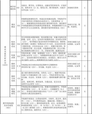 毕节市繁荣小学践行《中小学教育教学常规管理评价细则表》的教育教学检测与评价活动