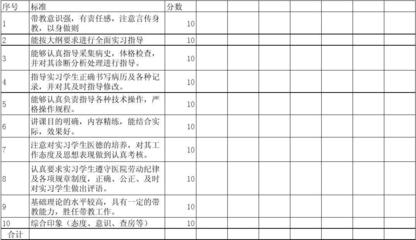 带教老师评价表（实习医生） 教育与教学检测与评价活动的优化路径