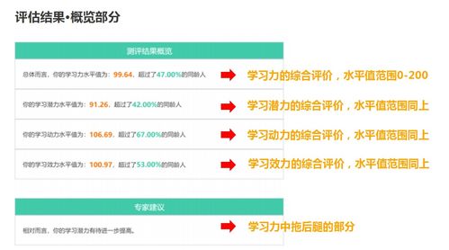长沙辰才教育 海口实验中学 学习力测评教学应用 专题讲座精彩回顾